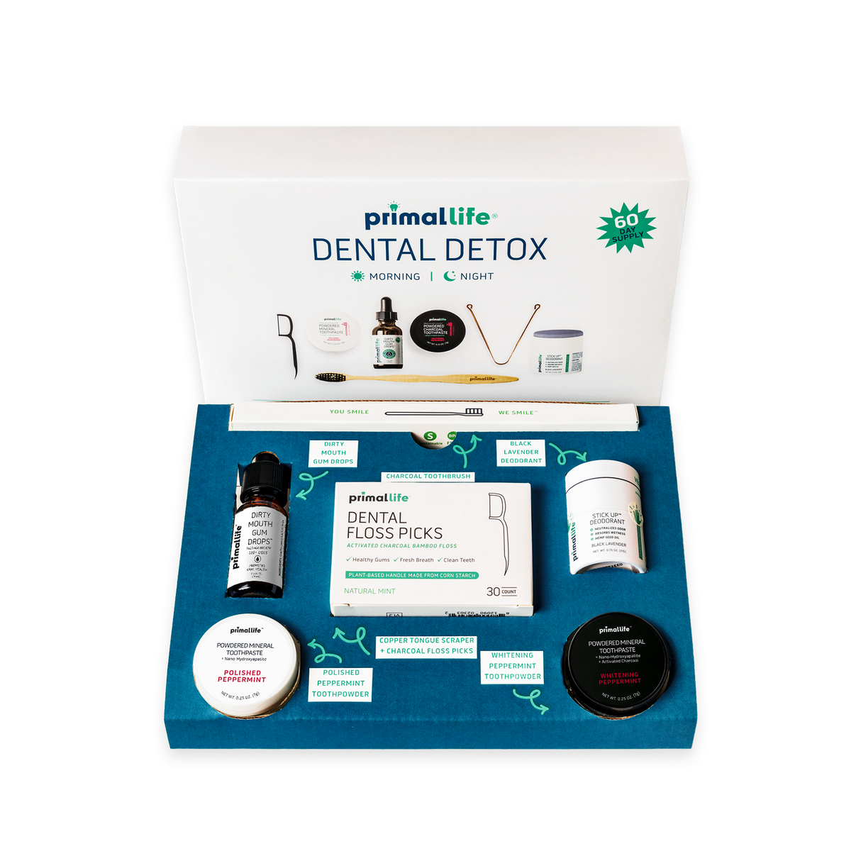 Dental DETOX KIT